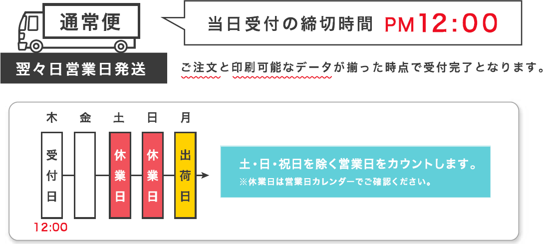 当日受付の通常便出荷締め切り時間