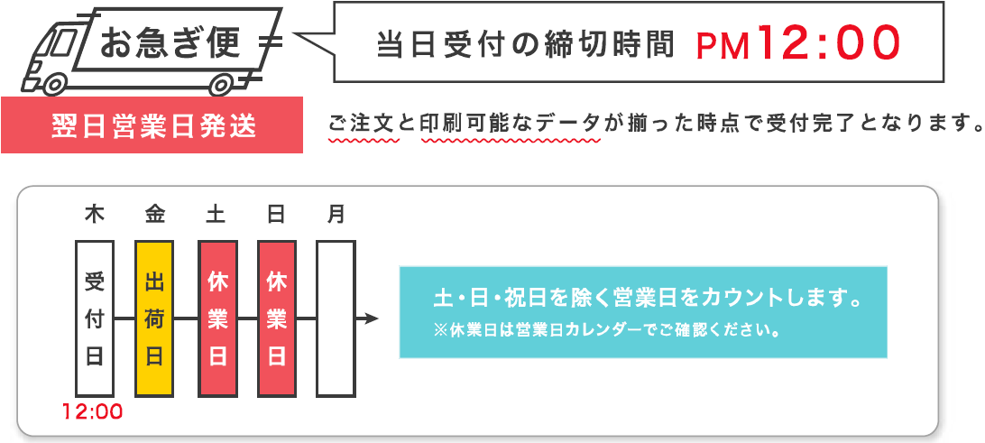 当日受付のお急ぎ便出荷締め切り時間