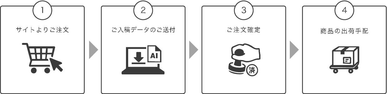ご注文の流れ図